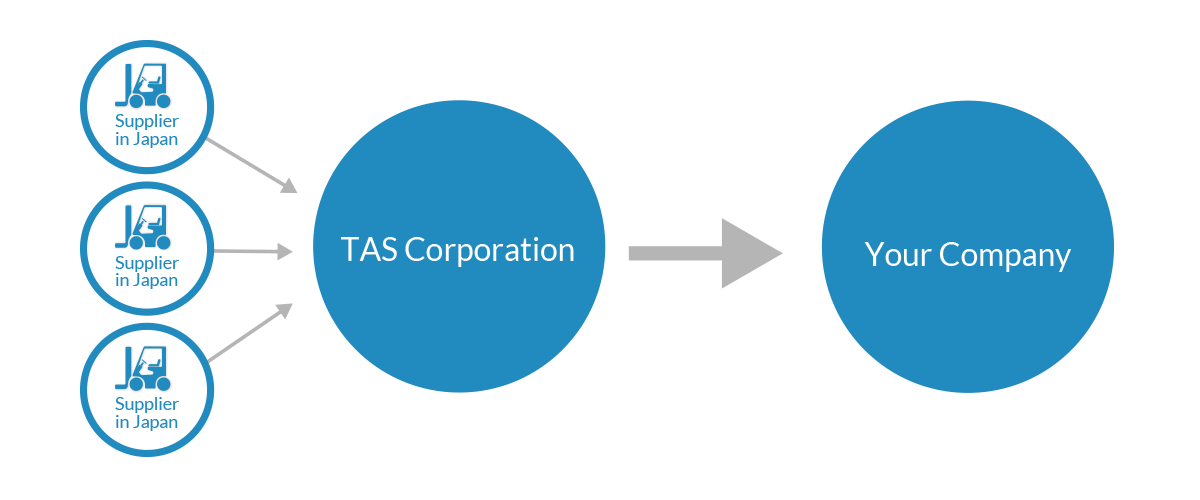 connect you and  suppliers